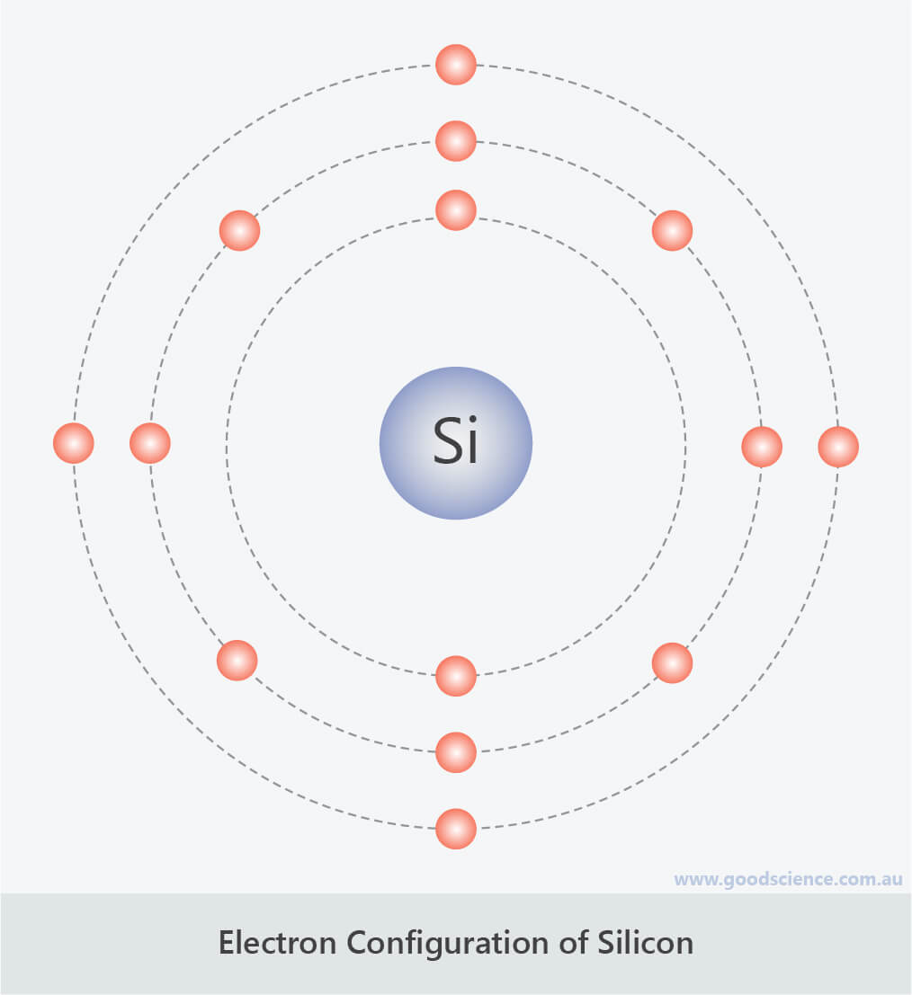 simple electron configuration silicon